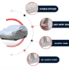 GoMechanic Car Cover With Mirror Pockets For Maruti Suzuki Swift - Image 2