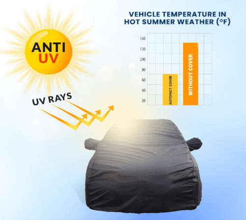 Mahindra XUV 700 Car Water and Dust proof Body Cover - Image 5