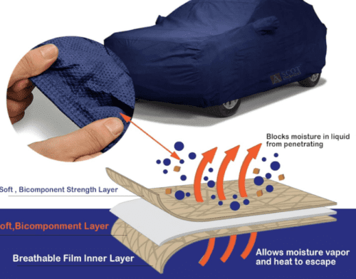 Car Body Cover for Kia Carens Water and Dust proof - Image 3