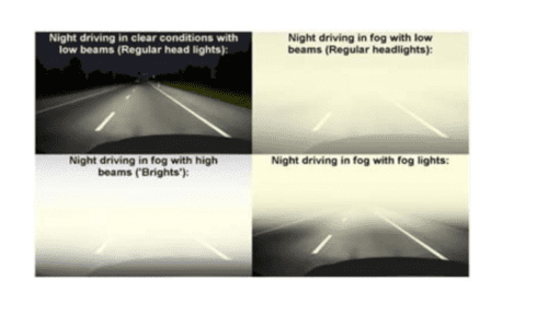 Fog Super Bright Led lights for Maruti Suzuki Swift - Image 5