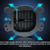 Mahindra Thar Fog Lights 4 Inch LED High Beam - Image 4
