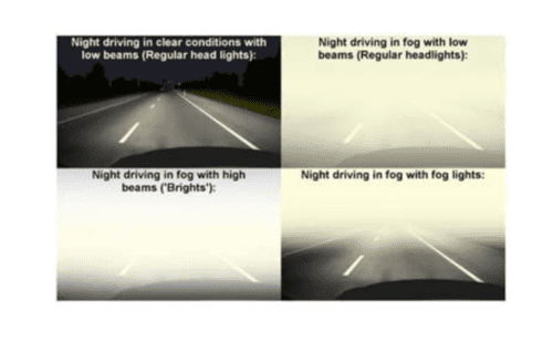 Waterproof Fog Light set For Mahindra TUV 300  With Bulb - Image 6