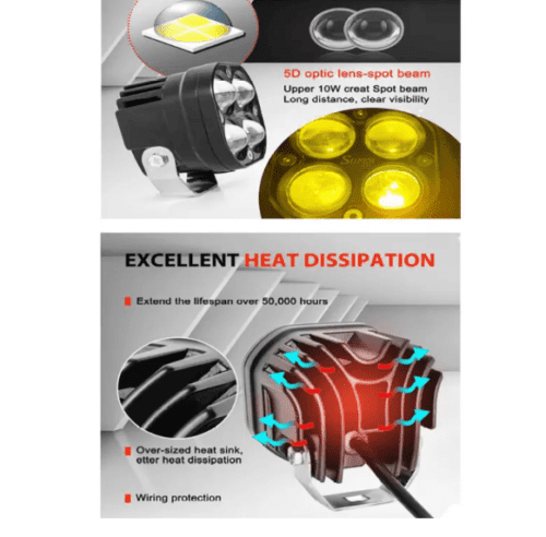 Waterproof Car LED Fog Lamp Unit for Mahindra Xylo - Image 2