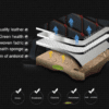 Luxury Car Seat Cover Compatible with Kia Carens - Image 4